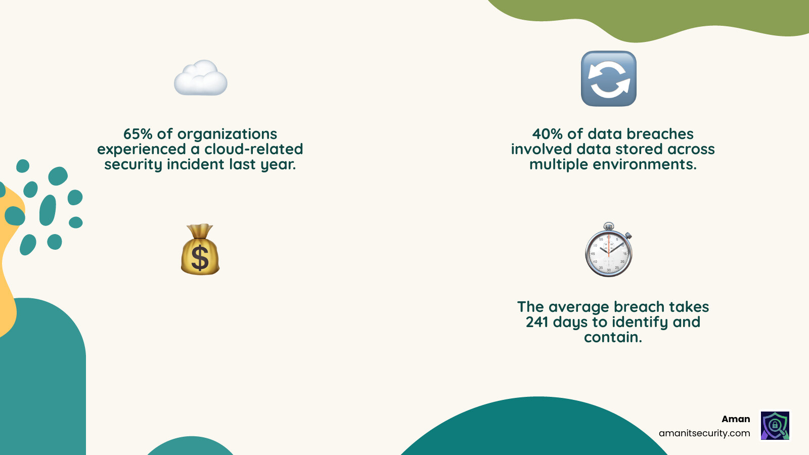 Evolution from on-premises to cloud-native security testing tools infographic - cloud security testing tools infographic Evolution from on-premises to cloud-native security testing tools infographic - cloud security testing tools infographic