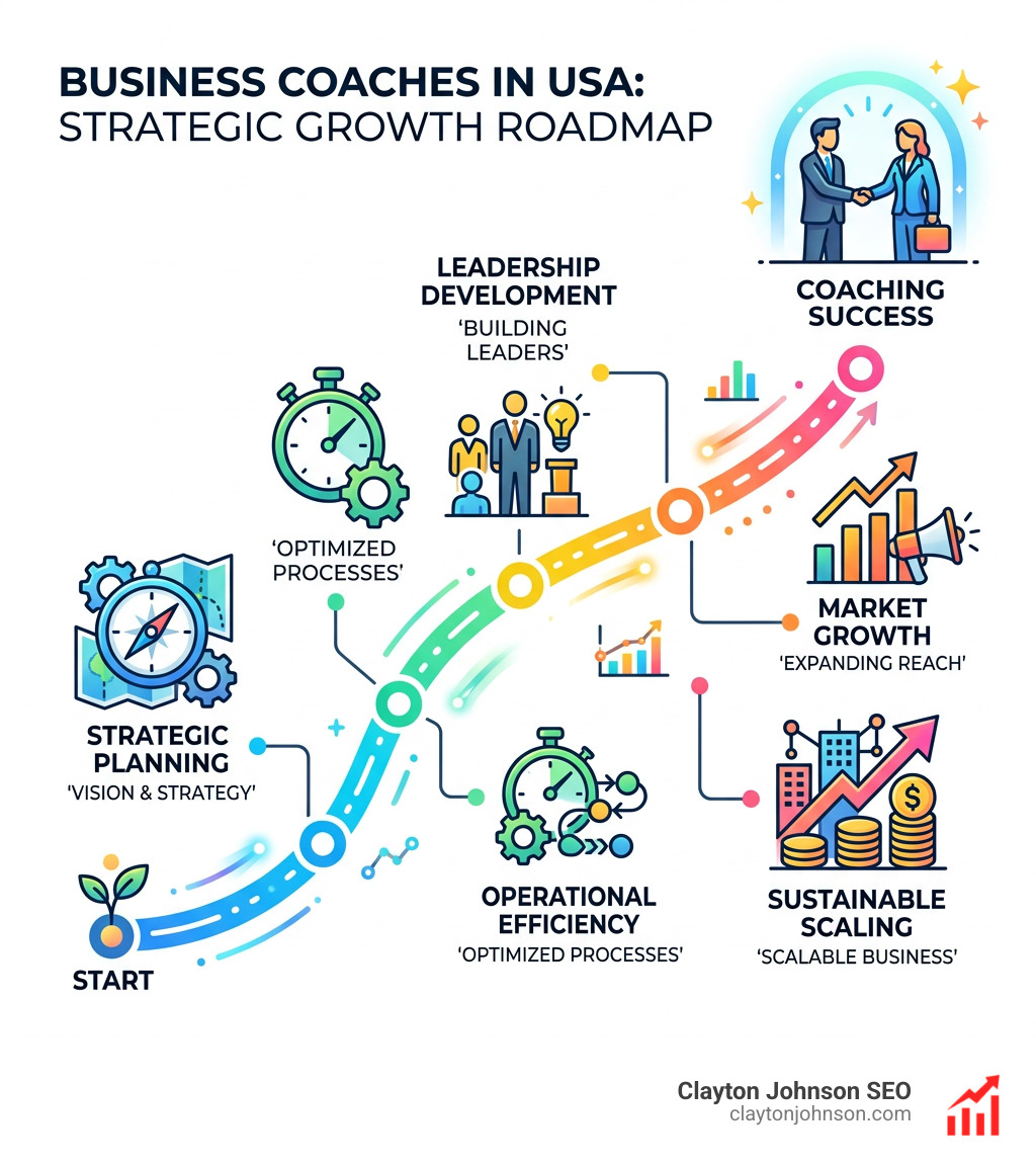 strategic roadmap showing business growth milestones - business coaches in usa