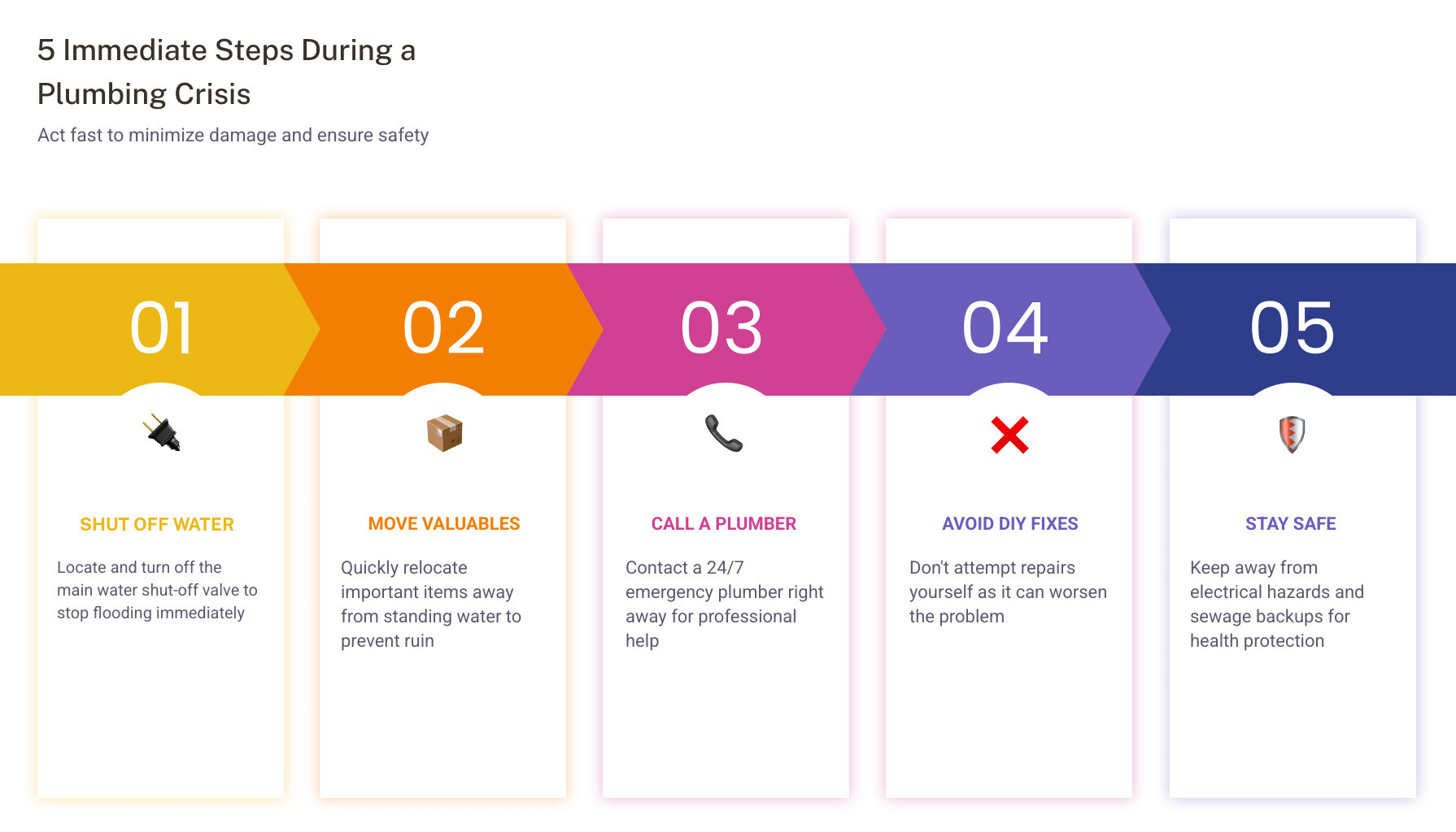 5 immediate steps to take during a plumbing crisis infographic - 24 hour emergency plumber infographic pillar-5-steps