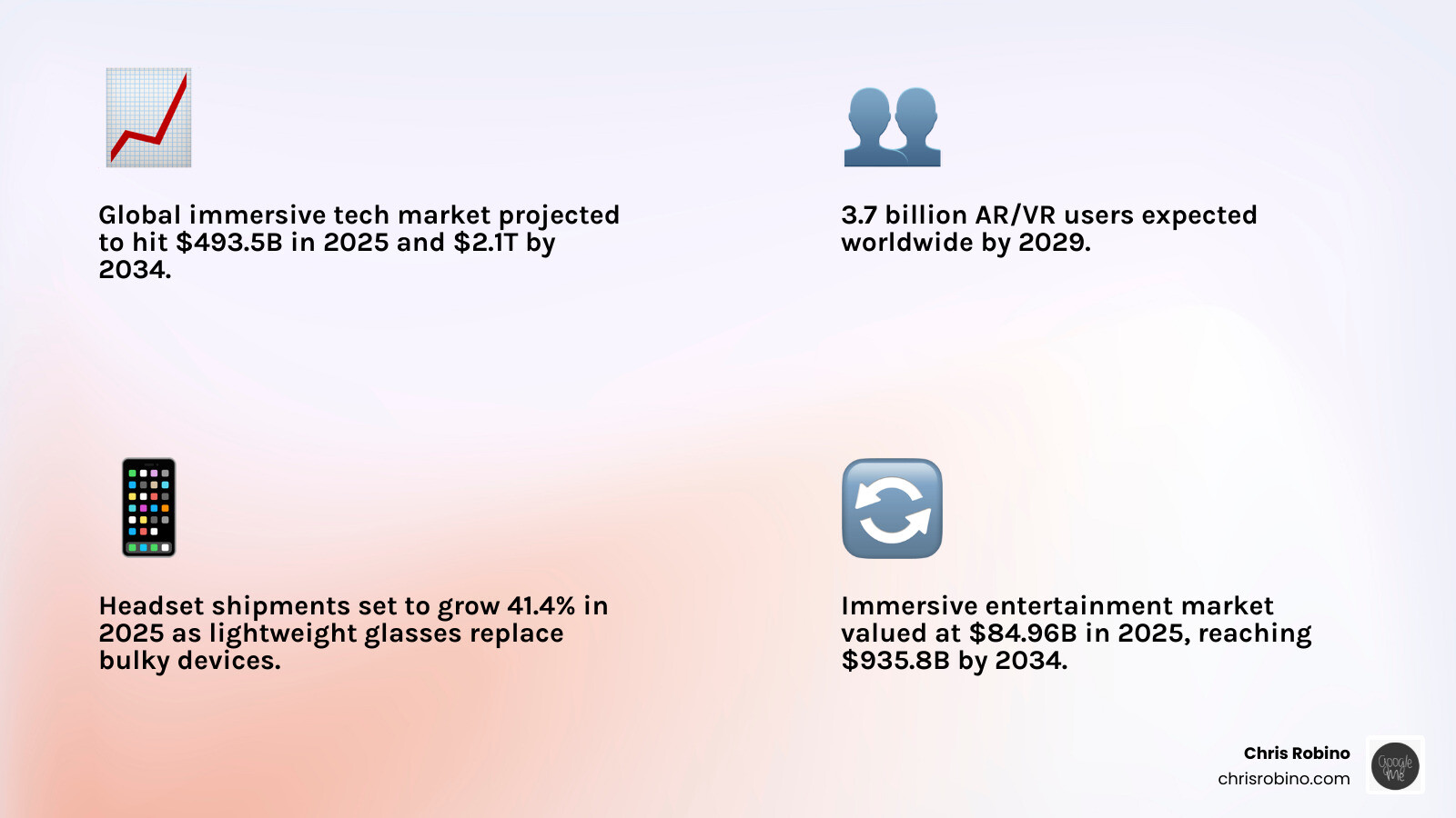 Infographic showing transition from traditional 2D media to 3D spatial immersive environments with key market milestones