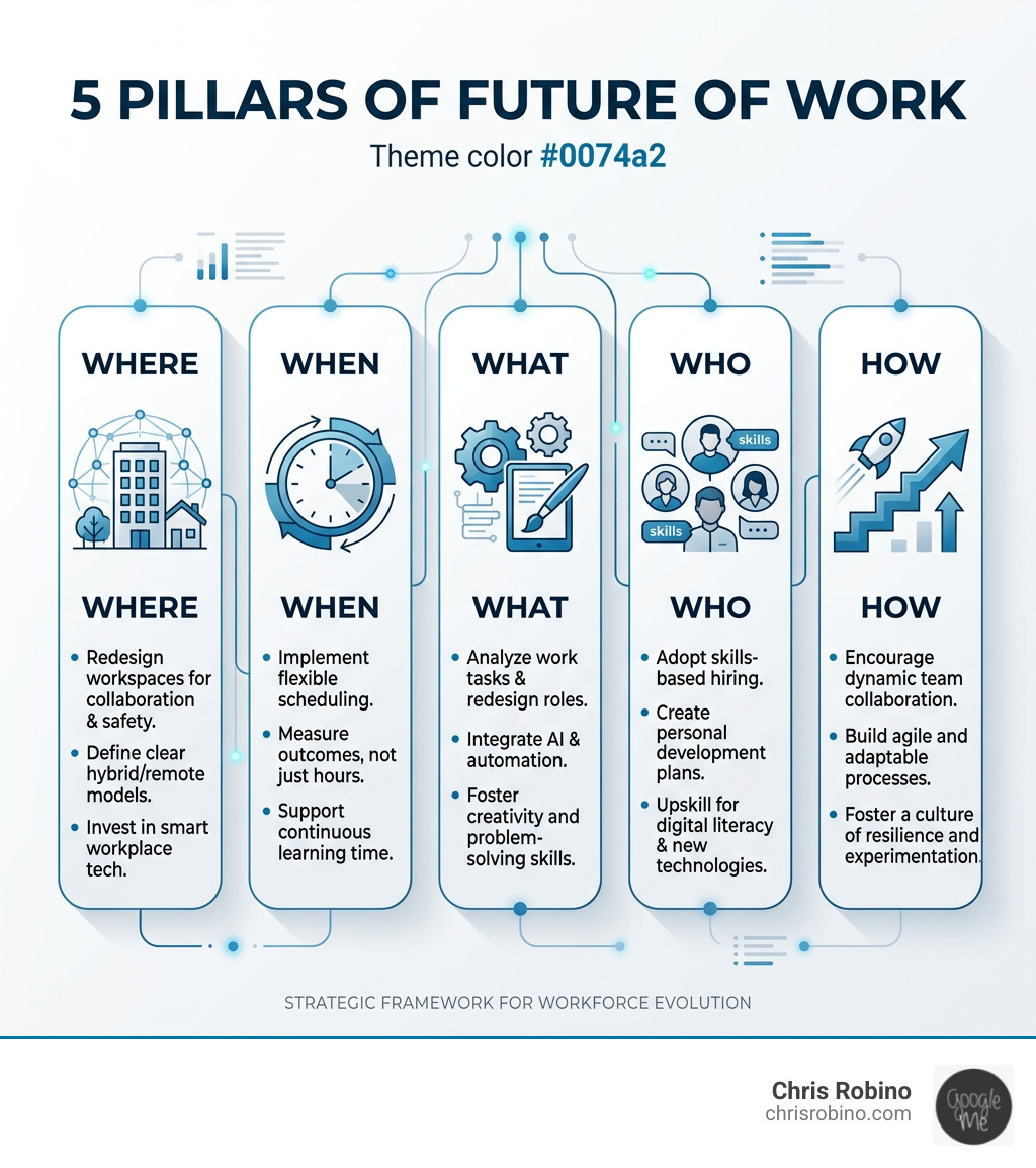 5 Pillars of Future of Work: Where When What Who and How with key actions for each pillar - Future of work consulting