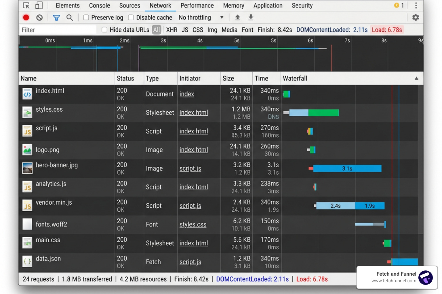 Network Panel Analysis - optimize website performance Network Panel Analysis - optimize website performance