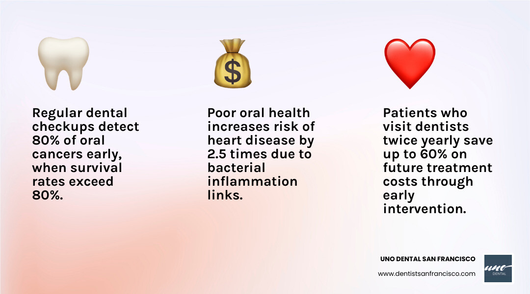 Infographic showing benefits of regular dental checkups including early disease detection, cost savings, and improved Infographic showing benefits of regular dental checkups including early disease detection, cost savings, and improved