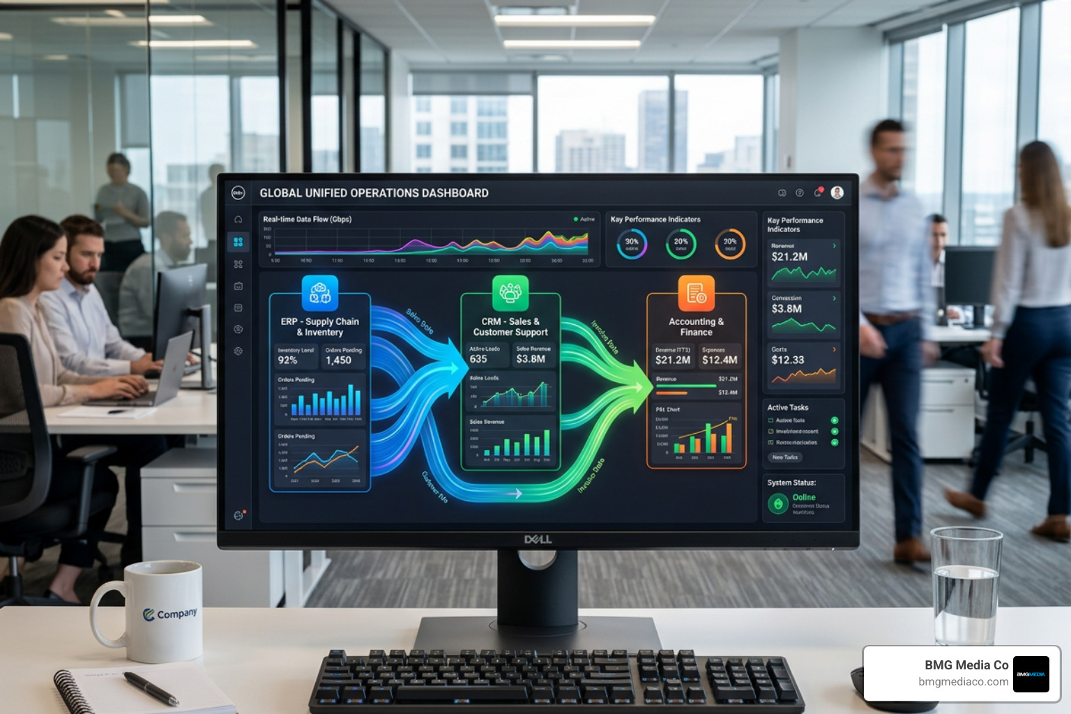 A unified business workflow showing integrated data streams - custom saas app development