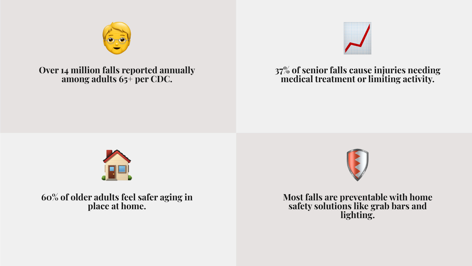 Infographic showing senior fall statistics and key home safety solution categories - senior safety solutions infographic Infographic showing senior fall statistics and key home safety solution categories - senior safety solutions infographic