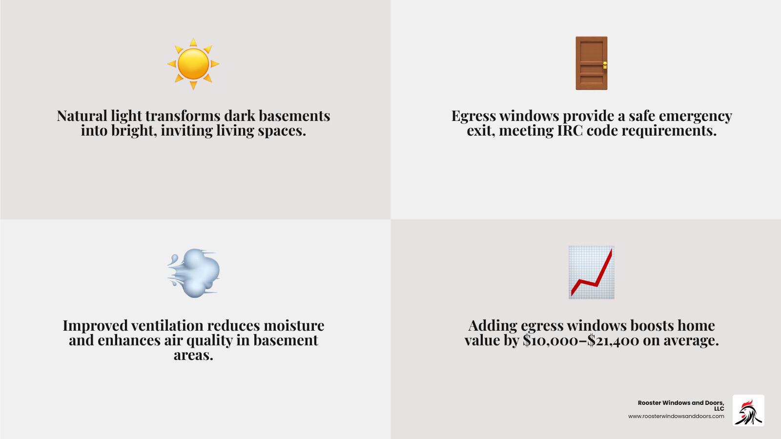 Benefits of adding a basement window: natural light, egress safety, ventilation, and home value increase - add window to Benefits of adding a basement window: natural light, egress safety, ventilation, and home value increase - add window to