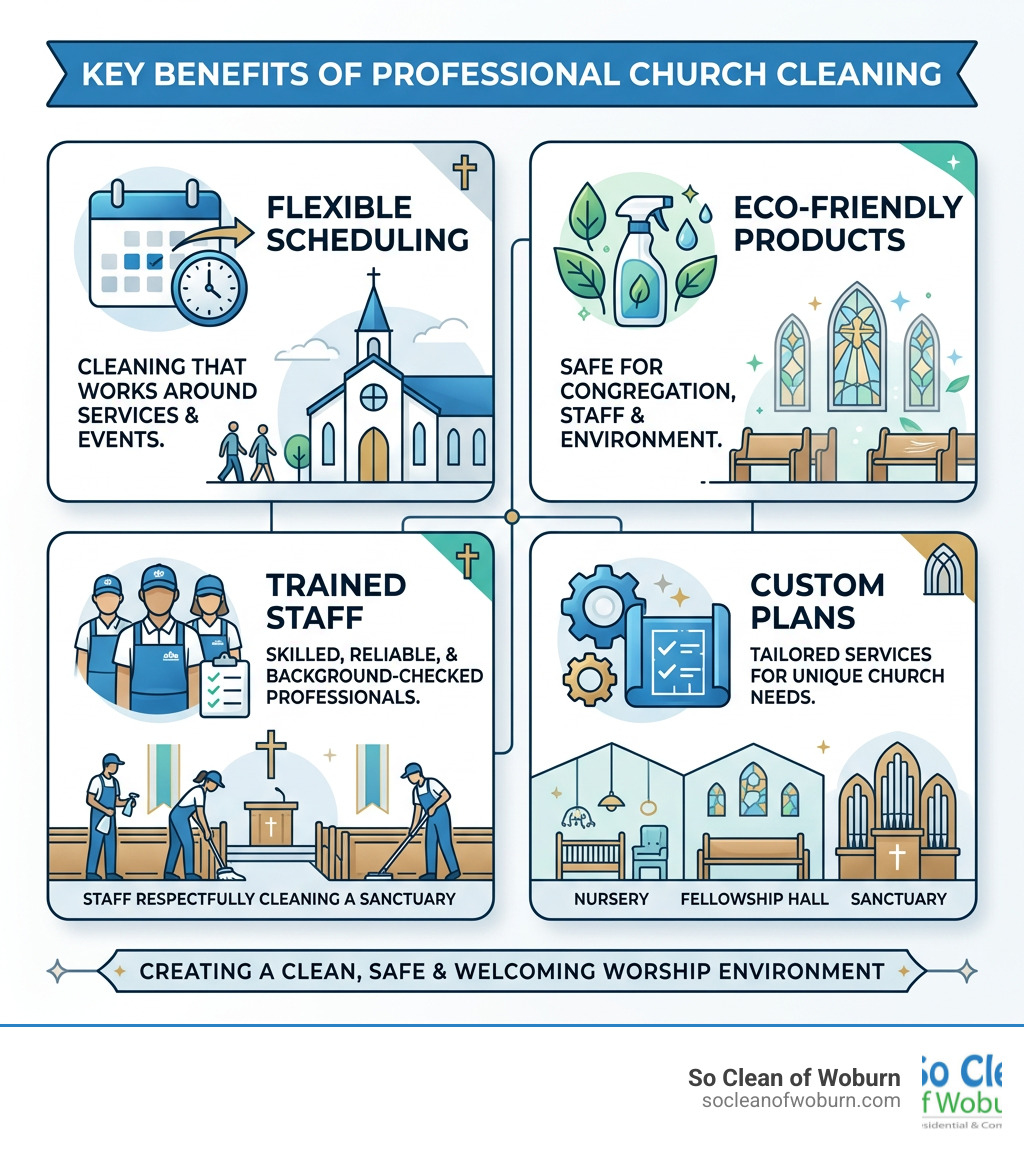 Infographic showing key benefits of professional church cleaning: flexible scheduling, eco-friendly products, trained staff Infographic showing key benefits of professional church cleaning: flexible scheduling, eco-friendly products, trained staff