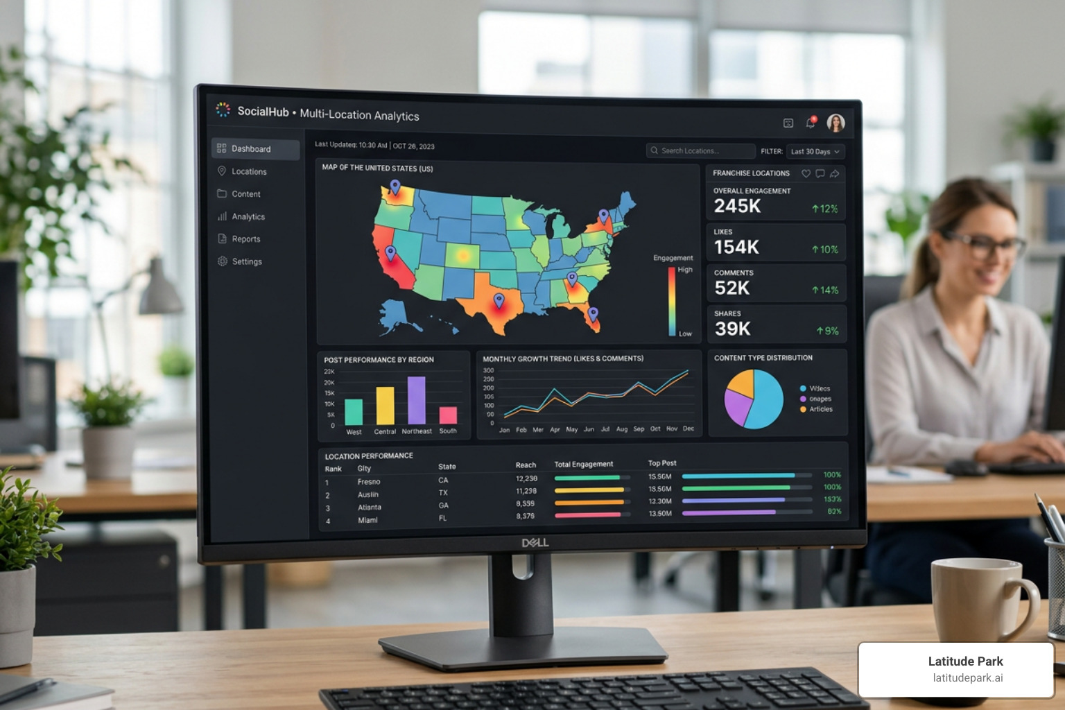 Multi-location social media management dashboard showing engagement across various regions - social media for franchises