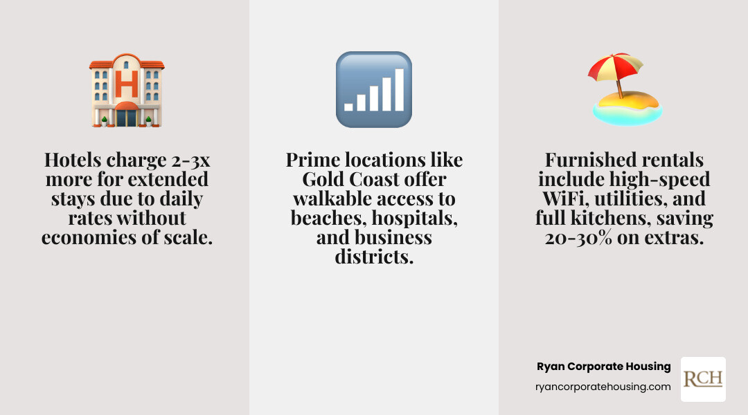 comparison of Gold Coast furnished rental amenities vs hotel for extended stays infographic - gold coast furnished rentals comparison of Gold Coast furnished rental amenities vs hotel for extended stays infographic - gold coast furnished rentals