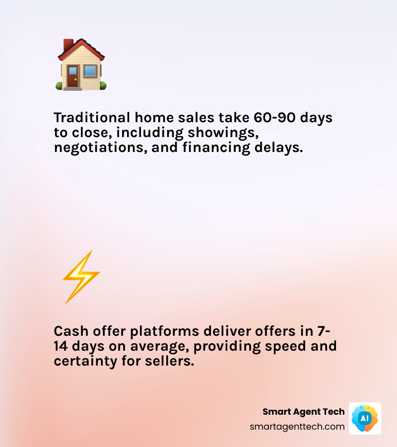 Cash offer platform vs traditional sale timeline infographic - cash offer platform infographic 2_facts_emoji_light-gradient Cash offer platform vs traditional sale timeline infographic - cash offer platform infographic 2_facts_emoji_light-gradient