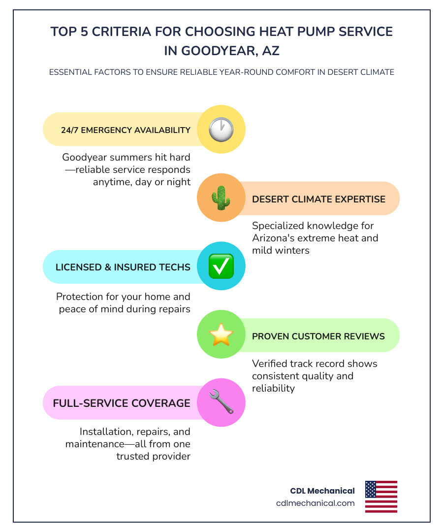Infographic showing top criteria for choosing the best heat pump service in Goodyear AZ - heat pump service best in Infographic showing top criteria for choosing the best heat pump service in Goodyear AZ - heat pump service best in