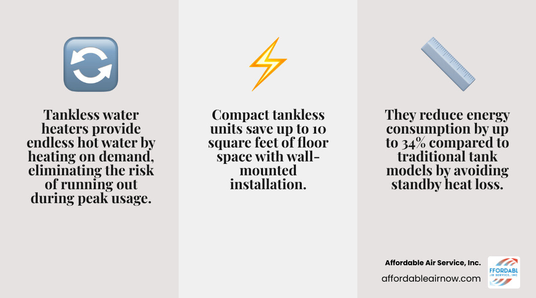 Infographic showing how tankless water heaters work on demand, key benefits, and installation steps for Fort Walton Beach Infographic showing how tankless water heaters work on demand, key benefits, and installation steps for Fort Walton Beach