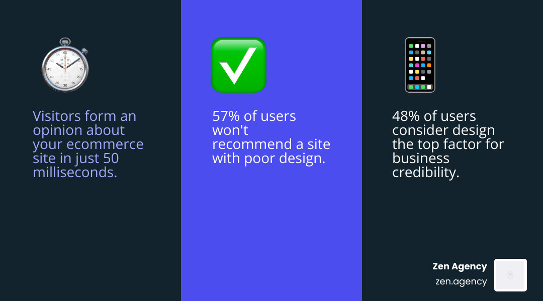 Infographic showing how ecommerce website design impacts consumer trust, conversions, and mobile commerce growth - ecommerce Infographic showing how ecommerce website design impacts consumer trust, conversions, and mobile commerce growth - ecommerce