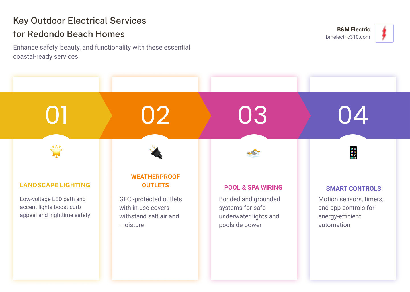 5 key outdoor electrical services for Redondo Beach homes infographic - outdoor electrical in redondo beach ca infographic 5 key outdoor electrical services for Redondo Beach homes infographic - outdoor electrical in redondo beach ca infographic