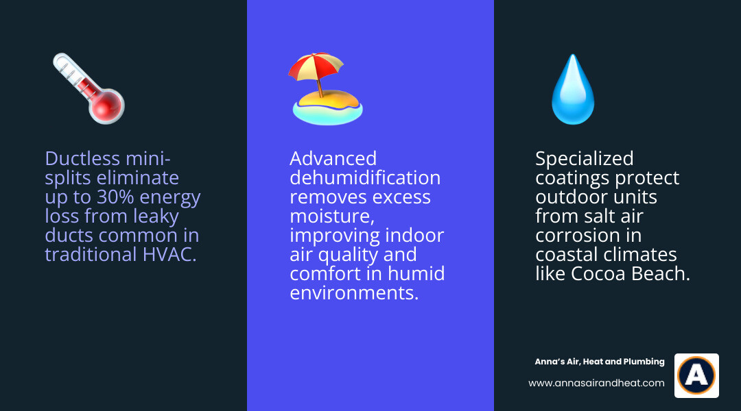 Infographic showing components of a ductless mini-split system with energy savings, zoning, and coastal climate benefits Infographic showing components of a ductless mini-split system with energy savings, zoning, and coastal climate benefits