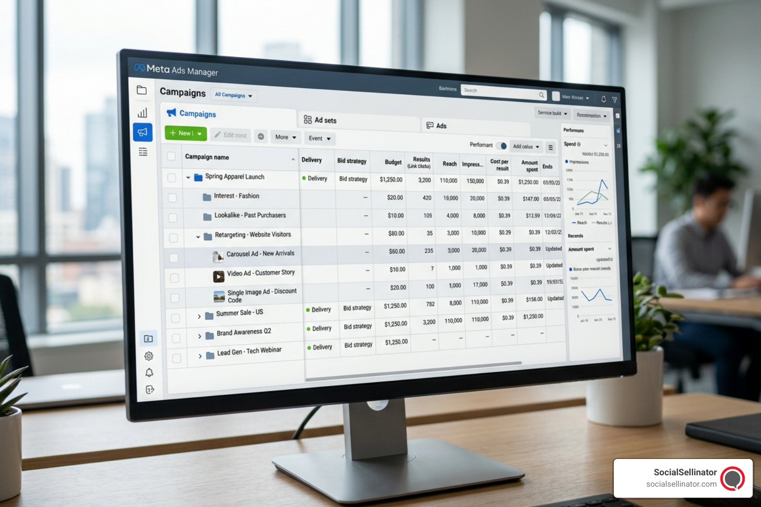 Meta Ads Manager dashboard showing campaign structure and performance metrics - Audit Facebook ads account Dallas