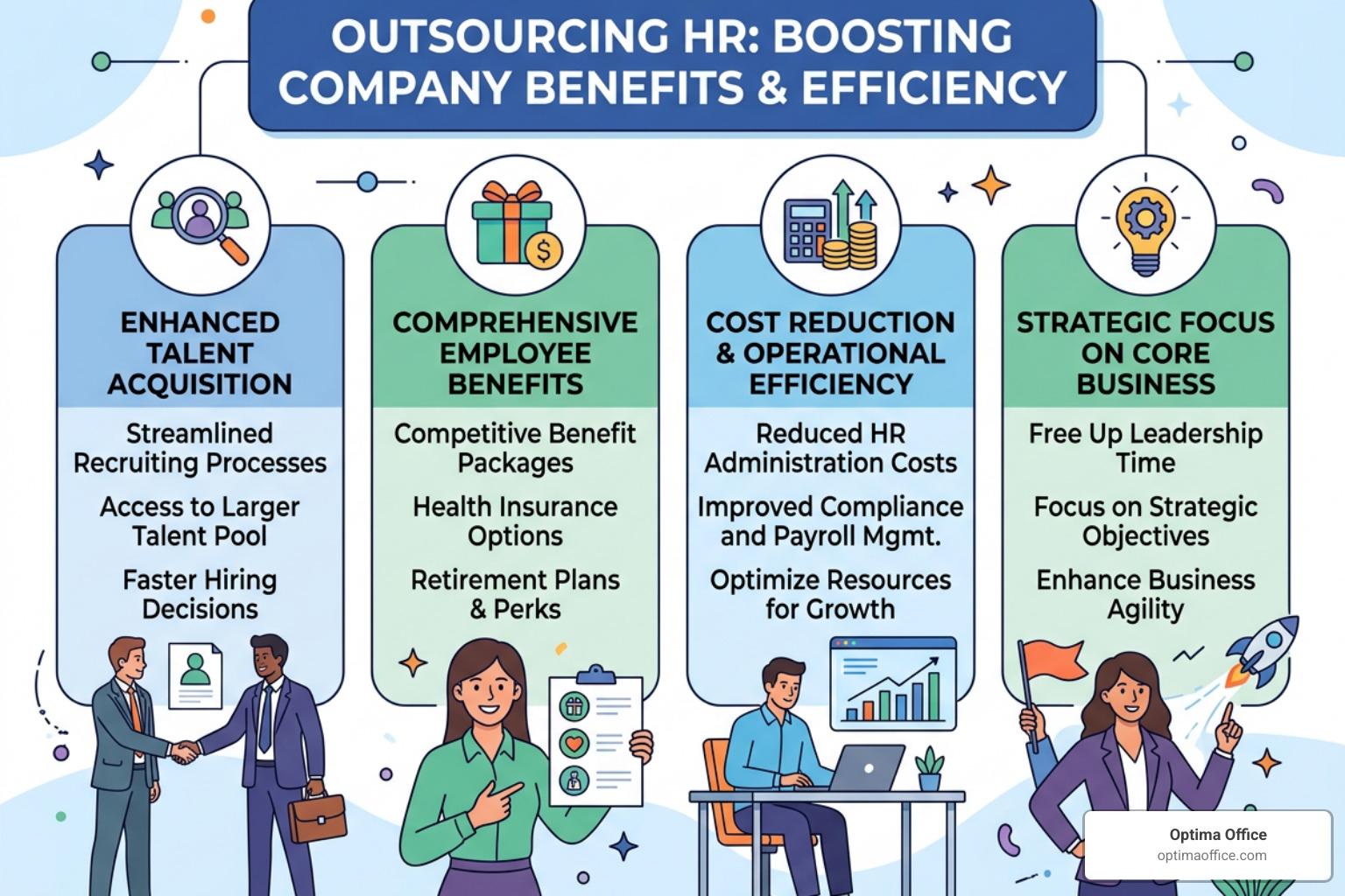 A sleek digital benefits portal showing employee health and retirement options - outsourcing hr benefits A sleek digital benefits portal showing employee health and retirement options - outsourcing hr benefits