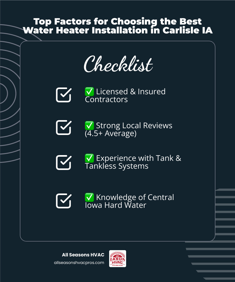 Infographic showing top factors for choosing the best water heater installation in Carlisle IA - best water heater Infographic showing top factors for choosing the best water heater installation in Carlisle IA - best water heater