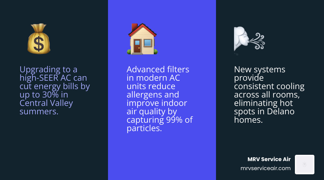 Infographic showing benefits of upgrading to a high-efficiency AC system in Delano CA including lower bills, better comfort Infographic showing benefits of upgrading to a high-efficiency AC system in Delano CA including lower bills, better comfort