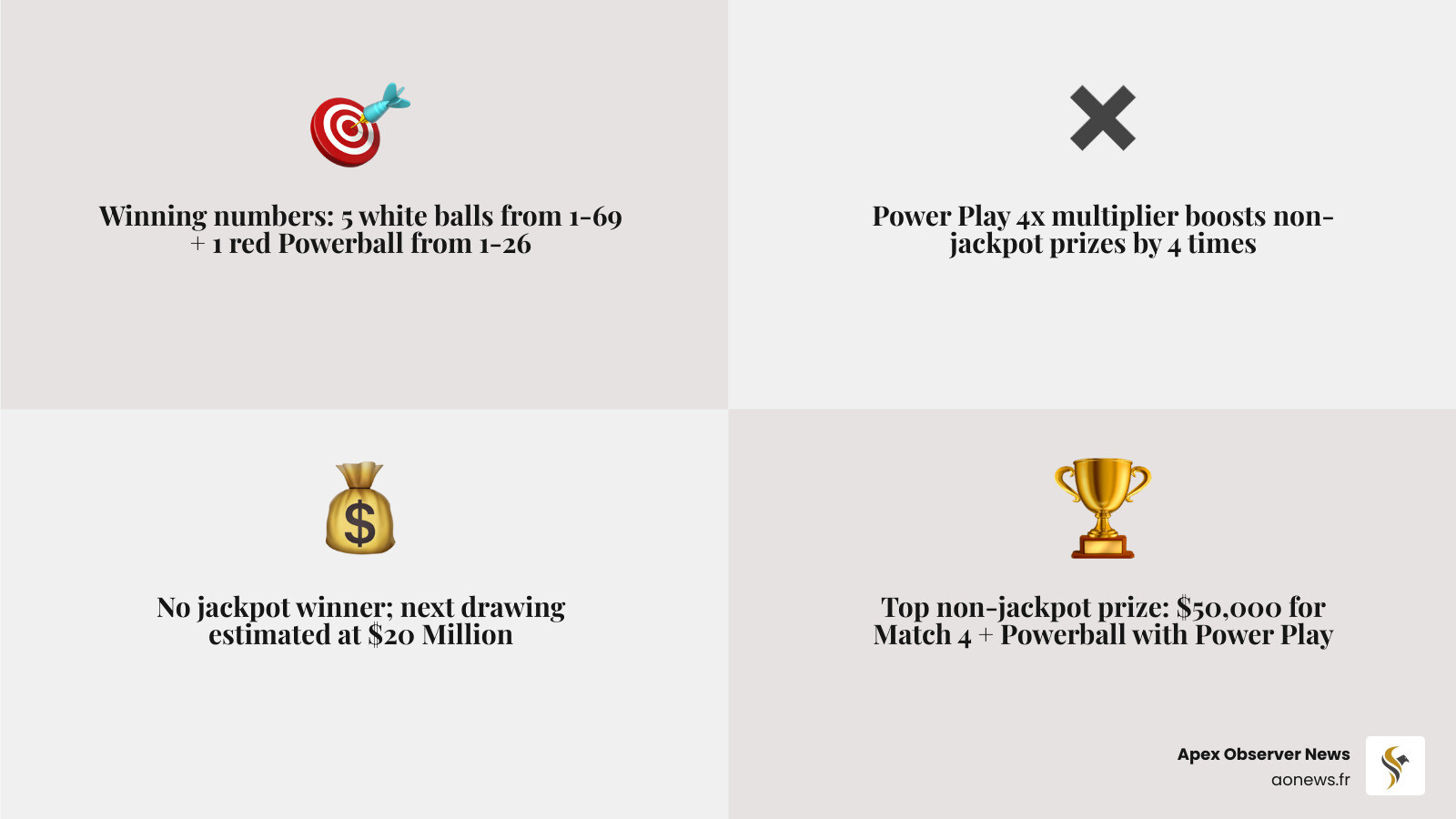 Infographic showing how to read Powerball results: winning numbers, Powerball number, Power Play multiplier, prize tiers