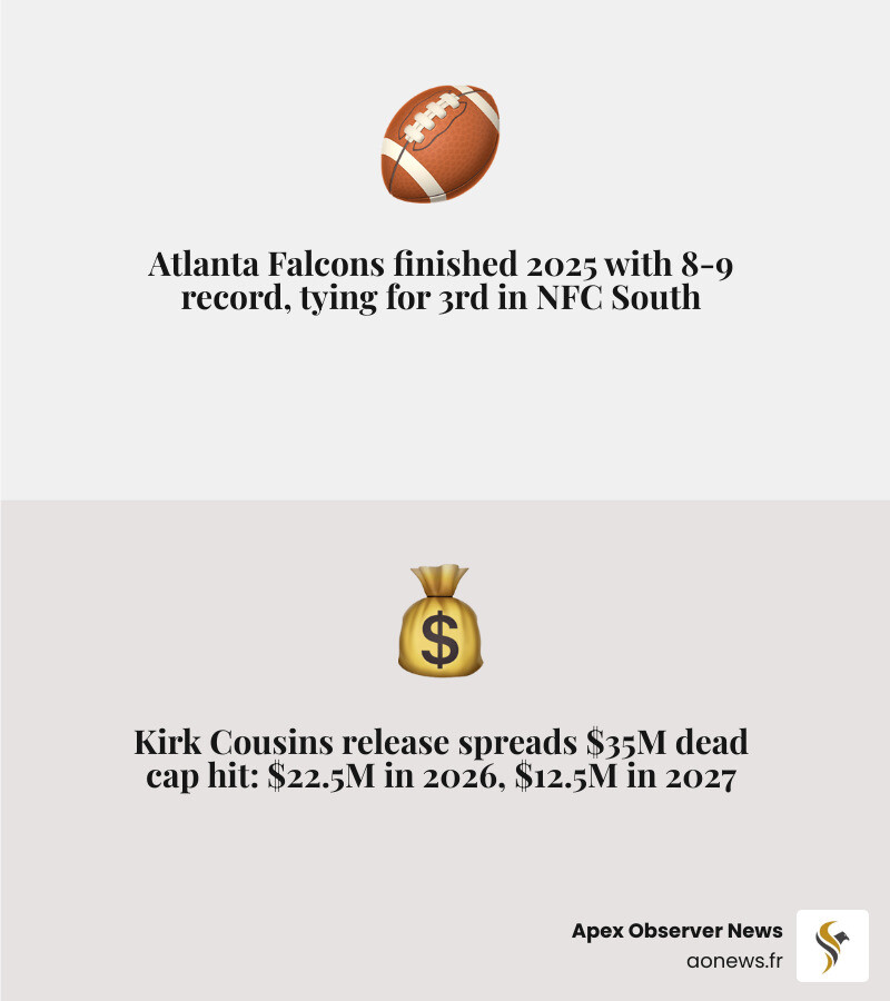 2025 Atlanta Falcons team statistics, division standings, and key player stats infographic - atlanta falcons news headlines