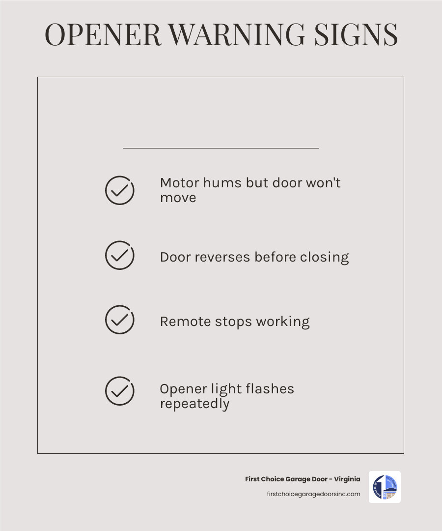 Common garage door opener problems and quick fixes for Manassas VA homeowners - garage door opener repair in manassas, va