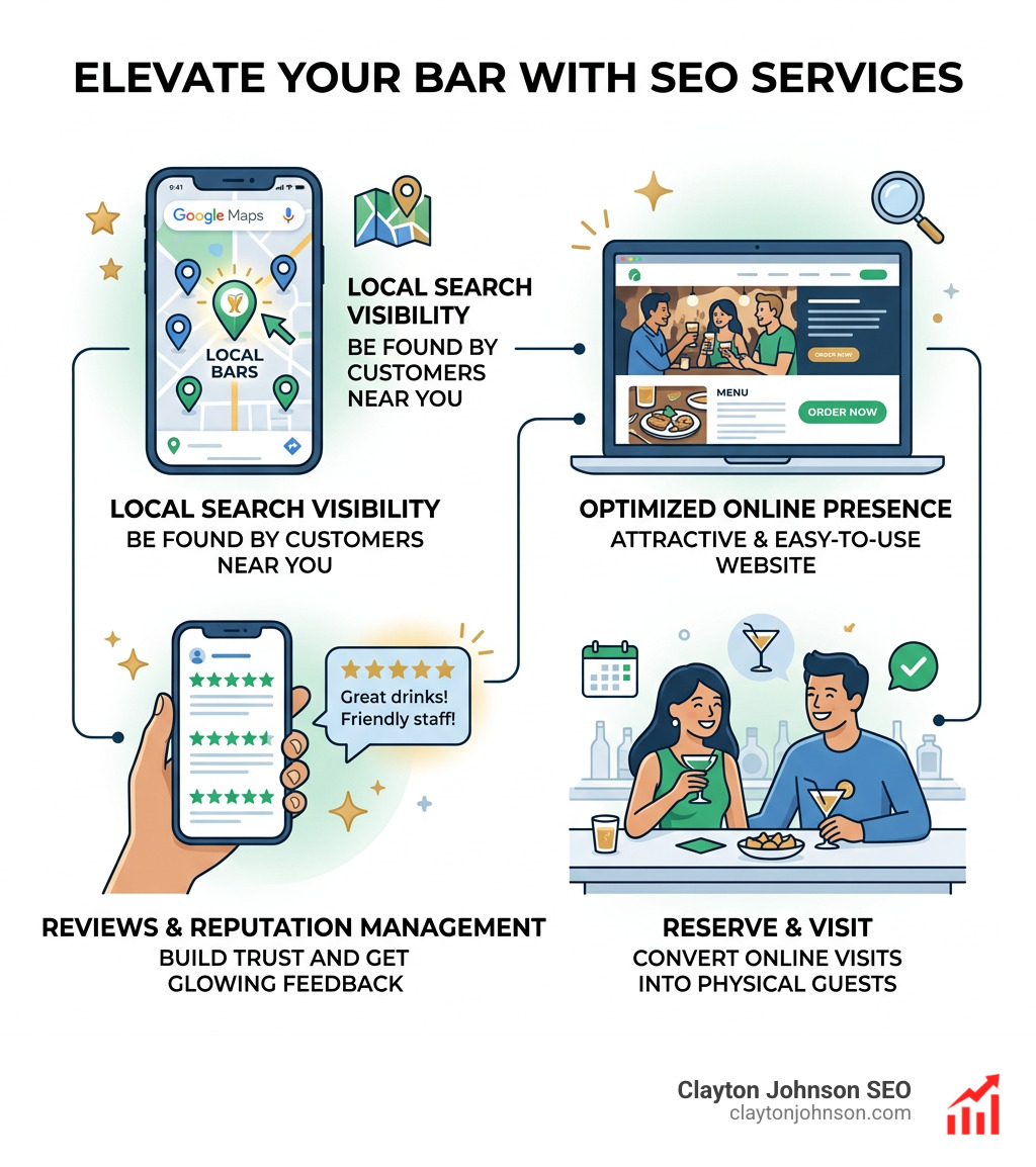 Smartphone displaying Google Maps results for local bars - SEO services for bars