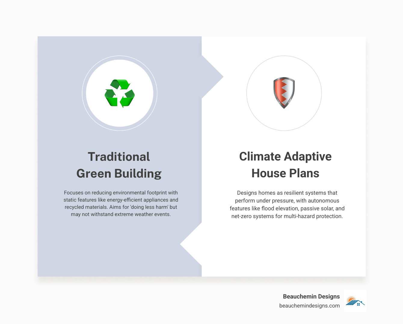Evolution from sustainable to climate-adaptive home design: principles, strategies, and outcomes - climate adaptive house Evolution from sustainable to climate-adaptive home design: principles, strategies, and outcomes - climate adaptive house