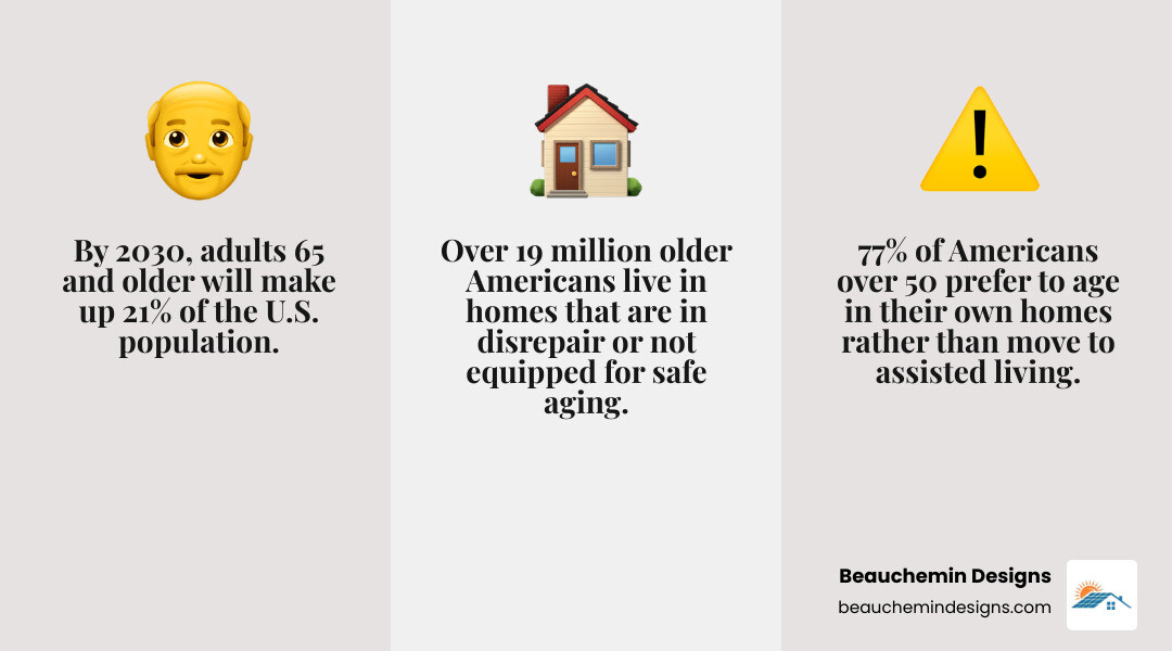 Key statistics and benefits of aging in place homes infographic - aging in place homes infographic 3_facts_emoji_grey Key statistics and benefits of aging in place homes infographic - aging in place homes infographic 3_facts_emoji_grey