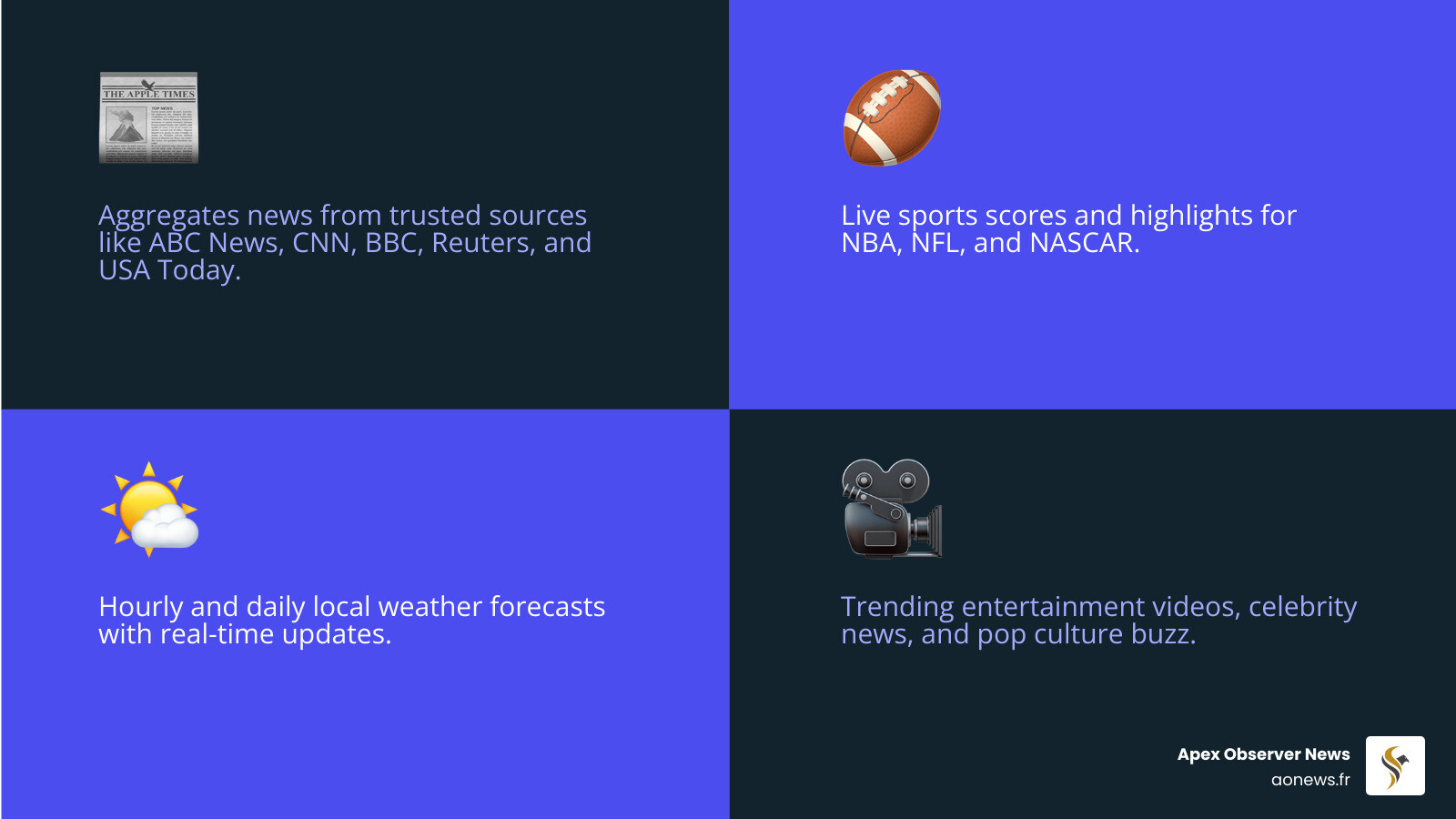 Infographic showing AOL app categories: news, sports, weather, entertainment, and email with key features - aol news sports
