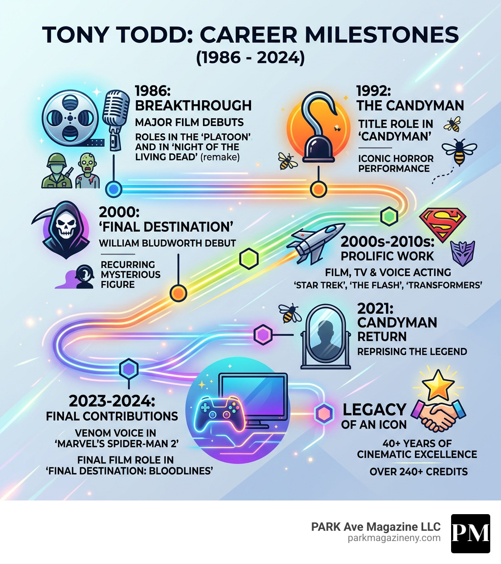 Tony Todd career milestones infographic from 1986 breakthrough to 2024 final film - tony todd infographic 
