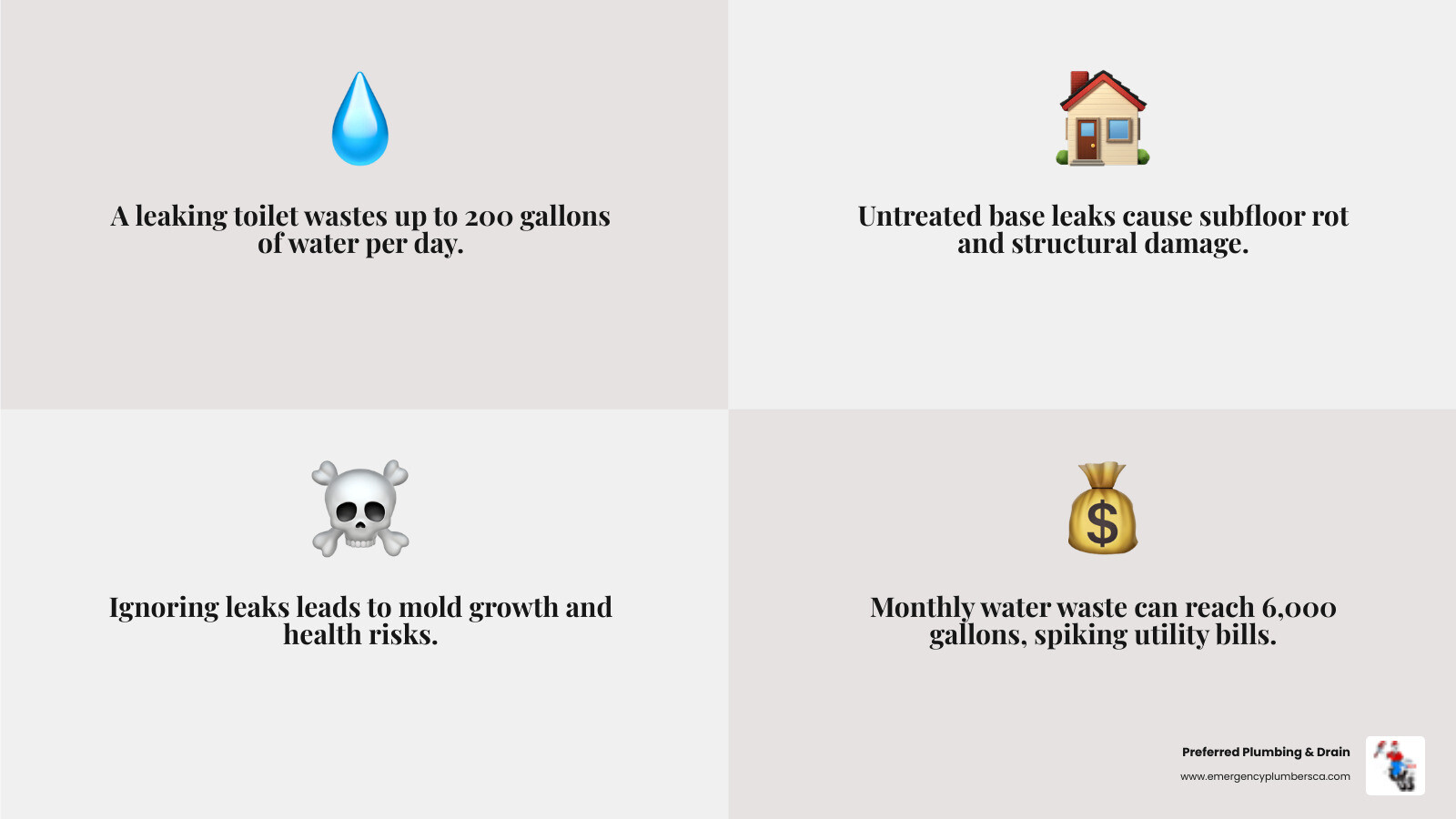 infographic showing 6 common reasons a toilet leaks at the base with symptoms and severity - reasons toilet leaks at base infographic showing 6 common reasons a toilet leaks at the base with symptoms and severity - reasons toilet leaks at base