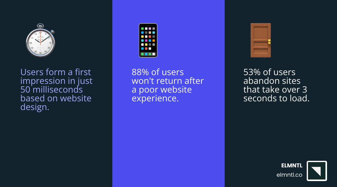 Infographic showing how custom web design impacts brand identity, user experience, conversions, and business growth - custom