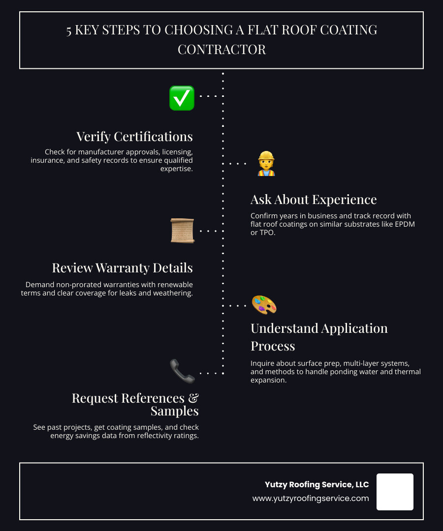 Infographic showing 5 key steps to choosing a flat roof coating contractor and what to expect - flat roof coating Infographic showing 5 key steps to choosing a flat roof coating contractor and what to expect - flat roof coating