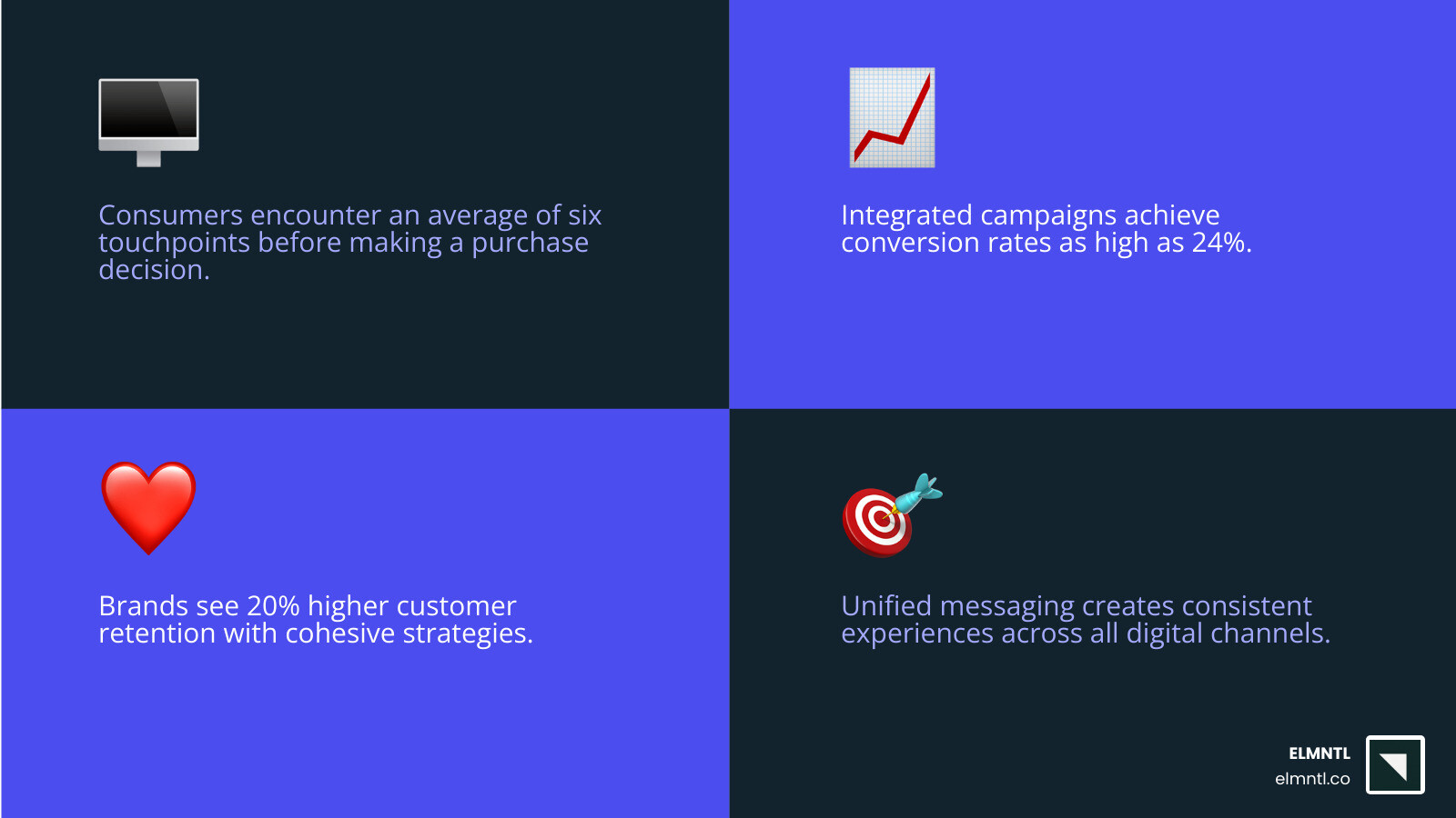 Infographic showing the six consumer touchpoints in a modern purchasing decision journey - integrated digital campaign