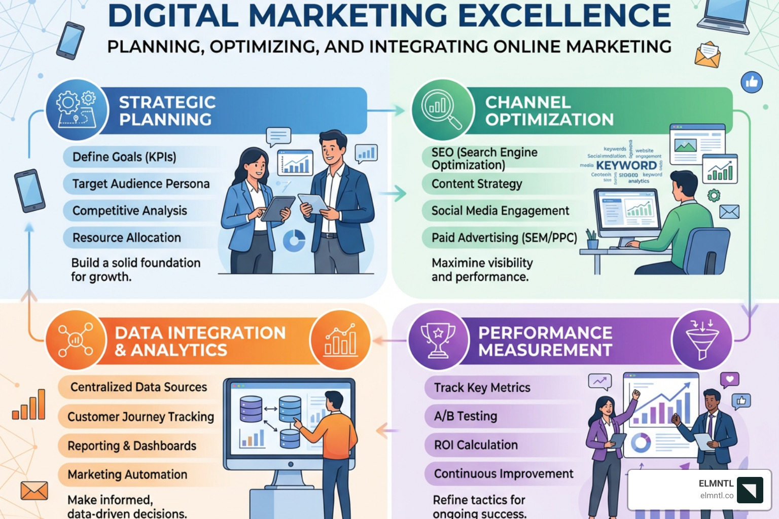 AI data visualization and machine learning interfaces for marketing optimization - digital marketing excellence planning