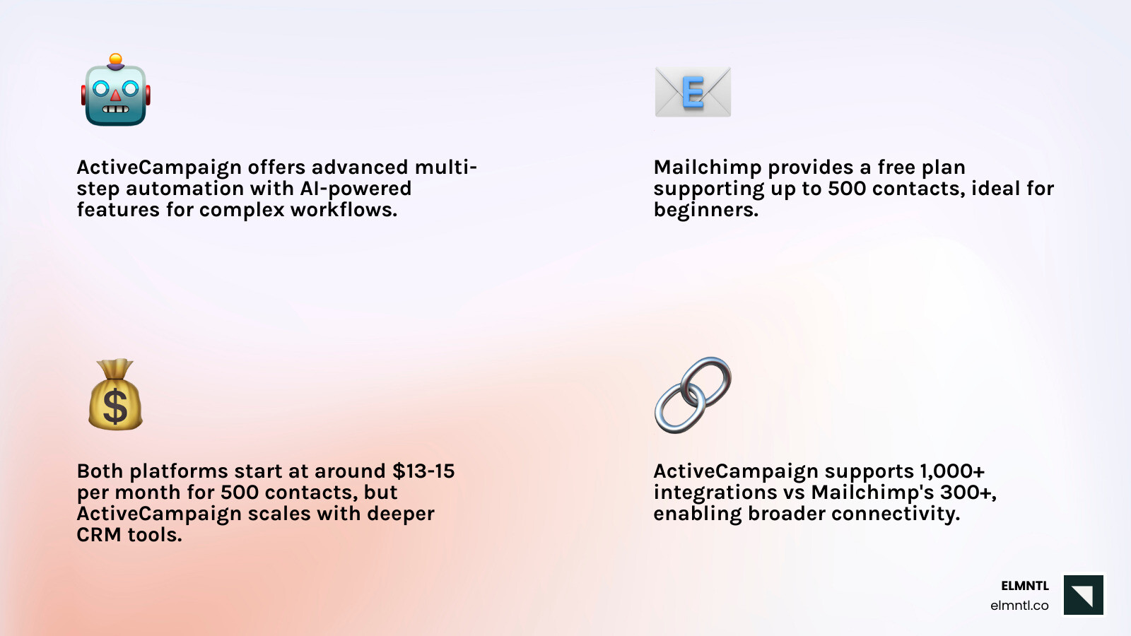 ActiveCampaign vs Mailchimp comparison infographic showing key features, pricing, and best use cases - active campaign