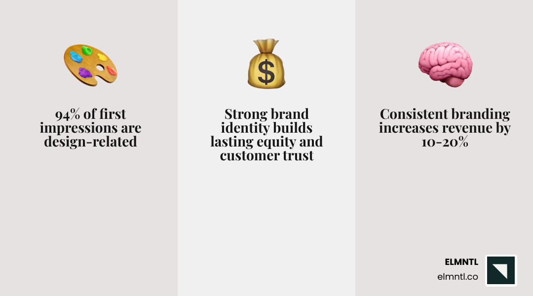 Brand identity ecosystem showing visual, verbal, and experiential components - what is brand identity infographic