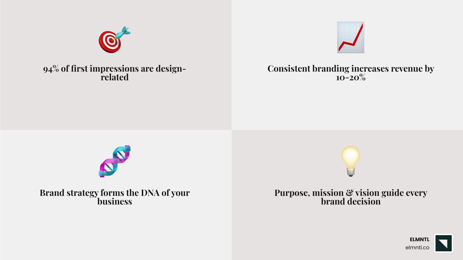 Infographic showing key factors when developing a brand identity from strategy to consistency - key factors when developing
