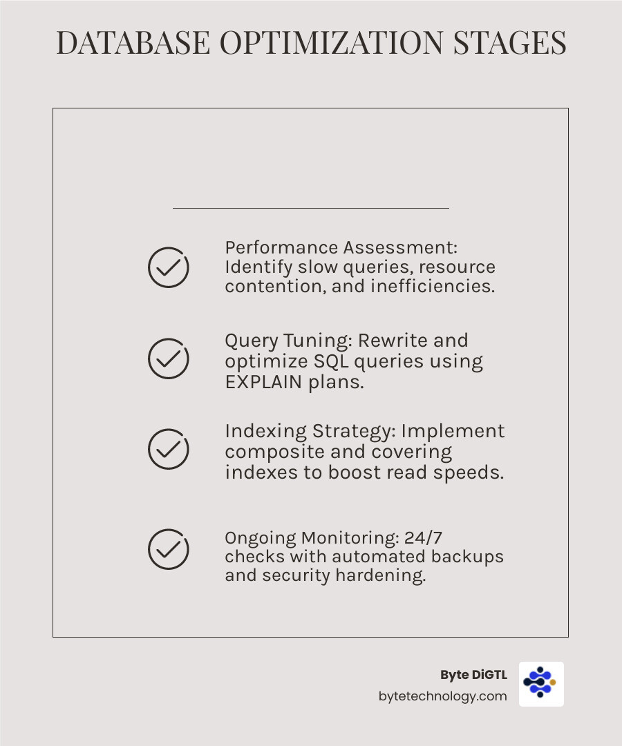 Data Base Optimization Top Database Optimization Maintenance Services 2026