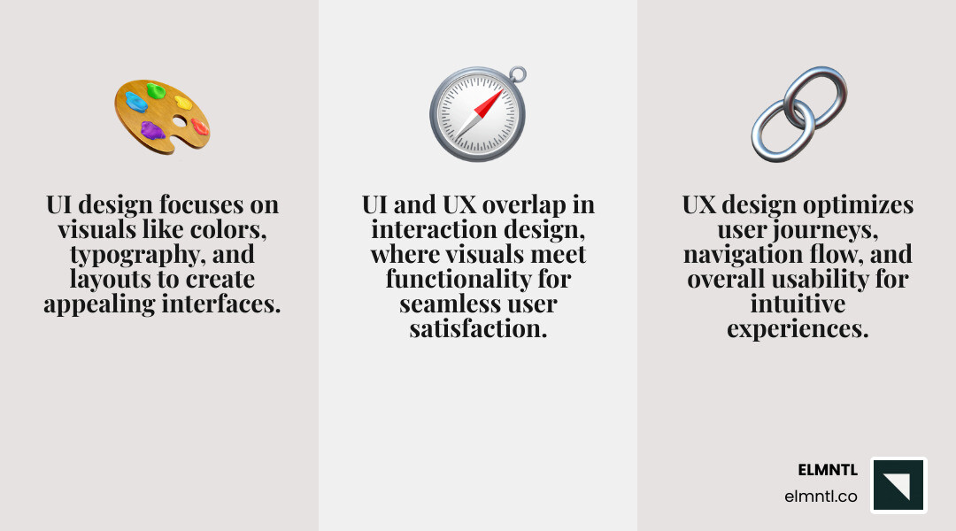 UI vs UX relationship infographic showing the overlap between visual design and user experience - ux and ui web design