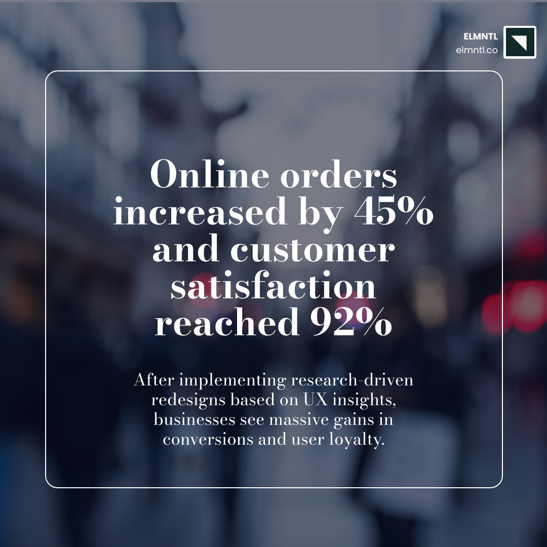 Infographic: Online orders increased by 45% and customer satisfaction reached 92% after research-driven redesign - website