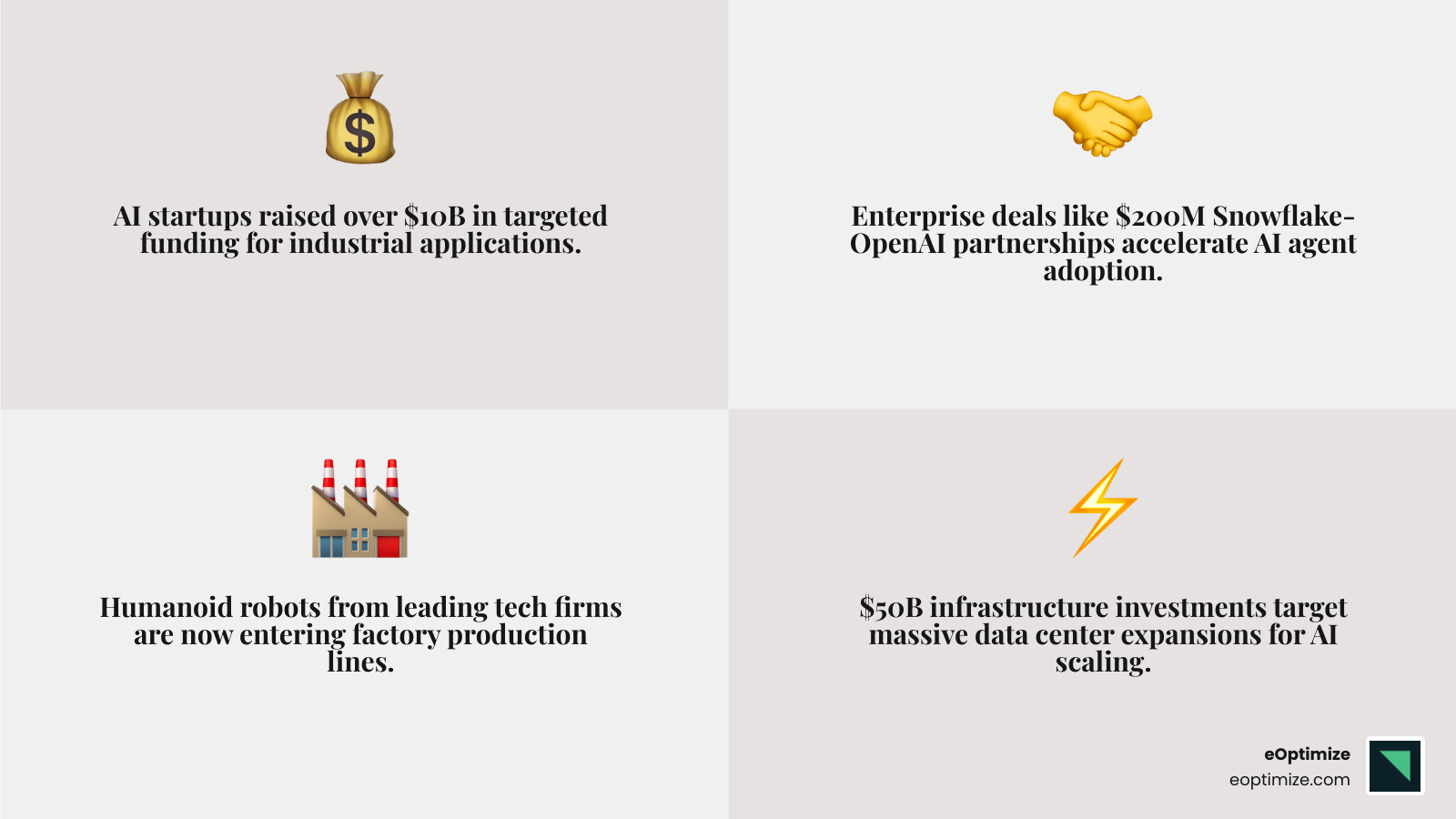 2026 AI ecosystem infographic showing funding, enterprise adoption, robotics, infrastructure, and regulation trends - latest