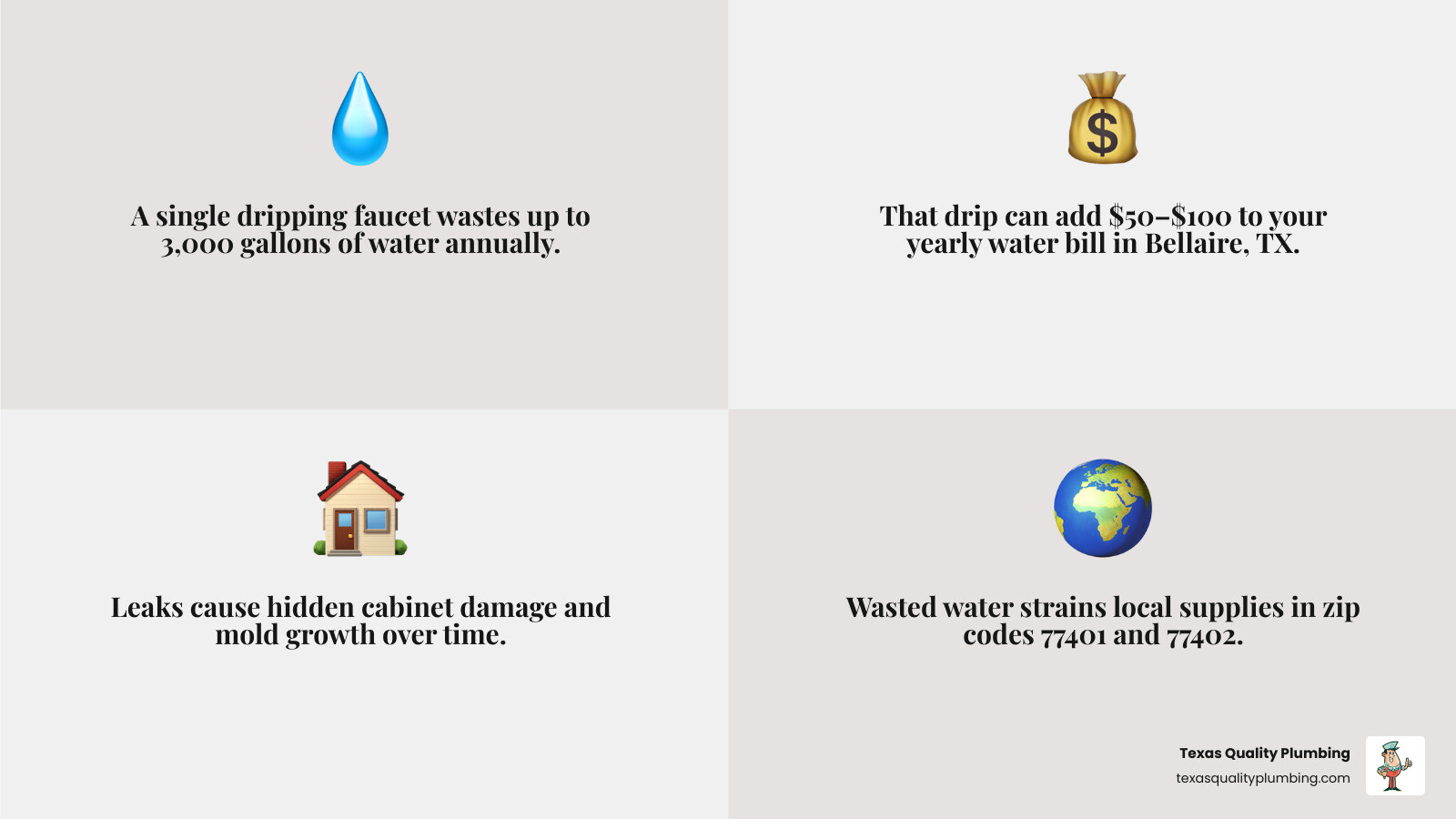 Infographic showing environmental and financial cost of a dripping faucet wasting 3000 gallons per year in Bellaire TX Infographic showing environmental and financial cost of a dripping faucet wasting 3000 gallons per year in Bellaire TX