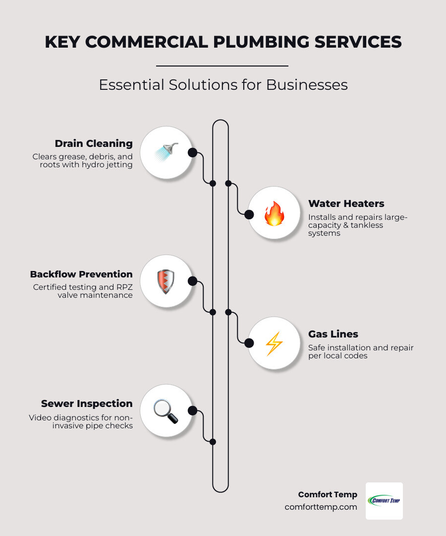 Plumbing Repair Encinitas thumbnail