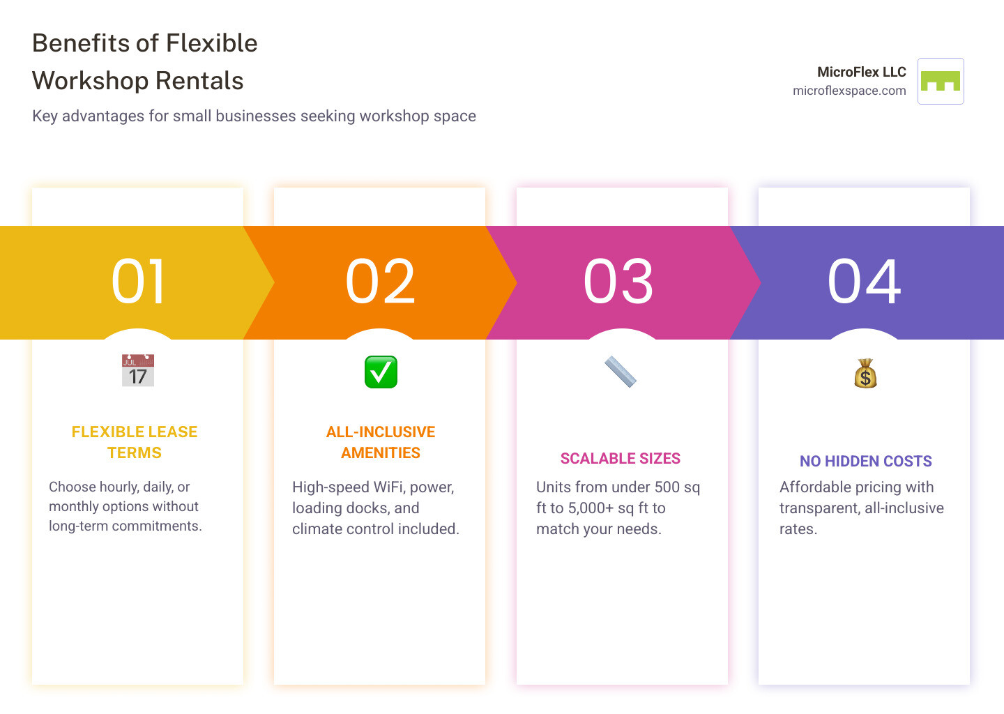 Benefits of flexible workshop rentals: flexible lease terms, all-inclusive amenities, scalable sizes, no long-term