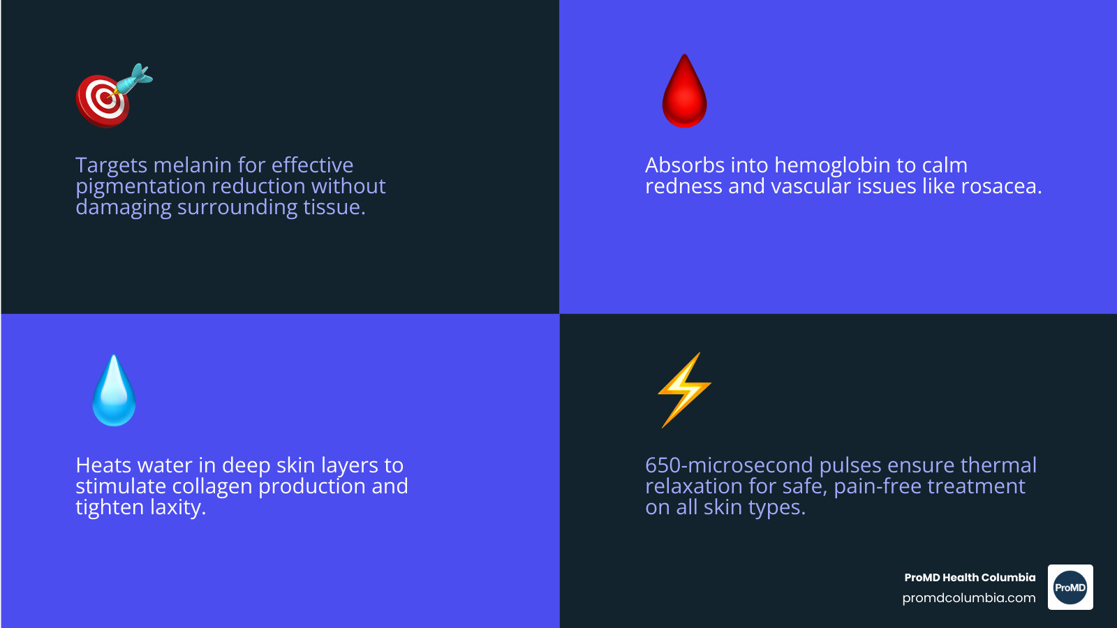Infographic: 650-microsecond pulse technology targeting melanin, hemoglobin, and water in skin layers - aerolase neo skin Infographic: 650-microsecond pulse technology targeting melanin, hemoglobin, and water in skin layers - aerolase neo skin