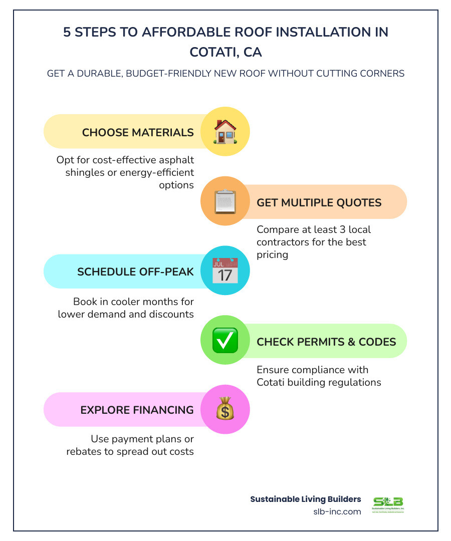 Infographic showing steps to get affordable roof installation in Cotati CA including material selection, permits, and