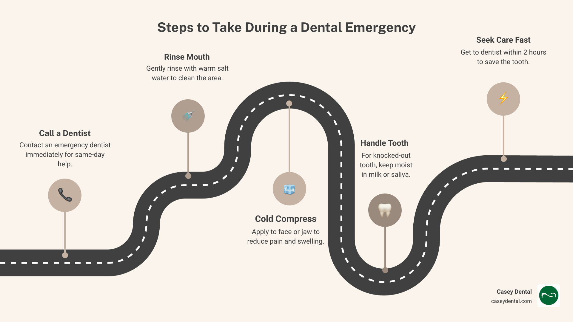 Steps to take during a dental emergency in Pittston PA infographic - emergency dentist Pittston infographic roadmap-5-steps Steps to take during a dental emergency in Pittston PA infographic - emergency dentist Pittston infographic roadmap-5-steps