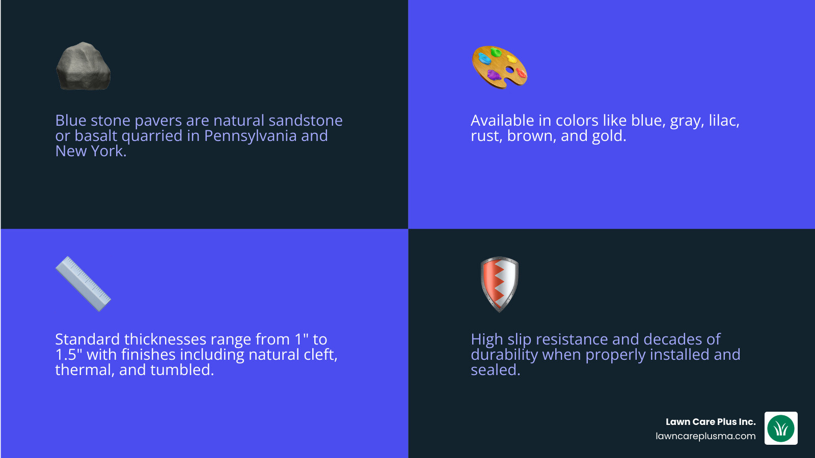 Infographic showing bluestone paver types, finishes, colors, and key specs at a glance - blue stone pavers infographic